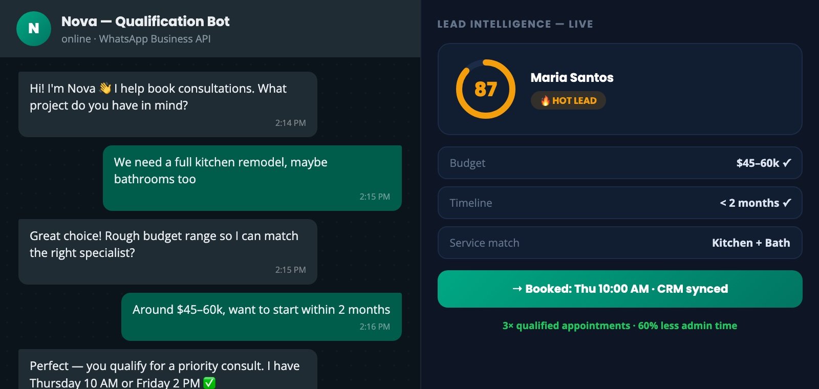 WhatsApp AI lead qualification bot with live lead scoring panel