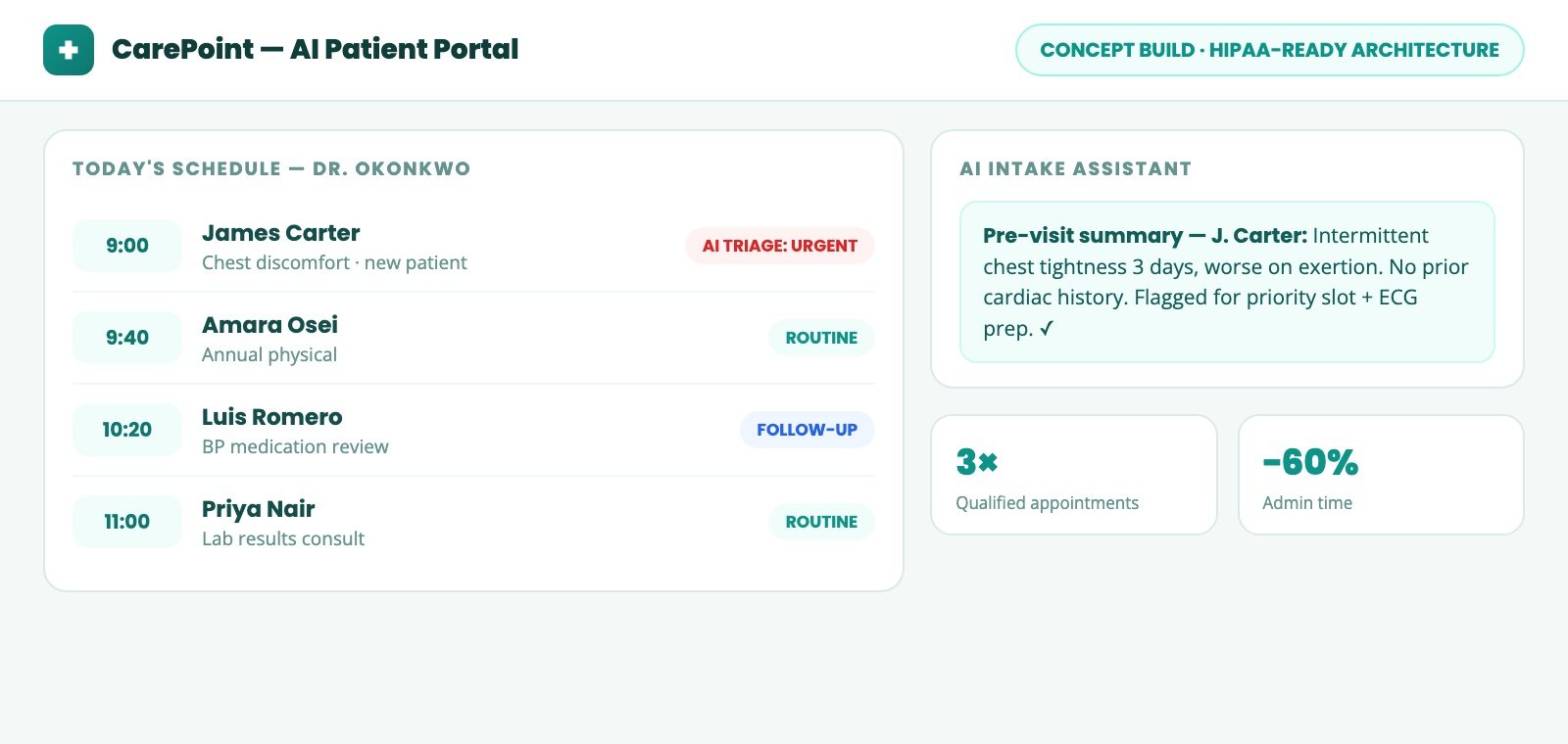 AI patient management portal with triage-prioritized appointment schedule