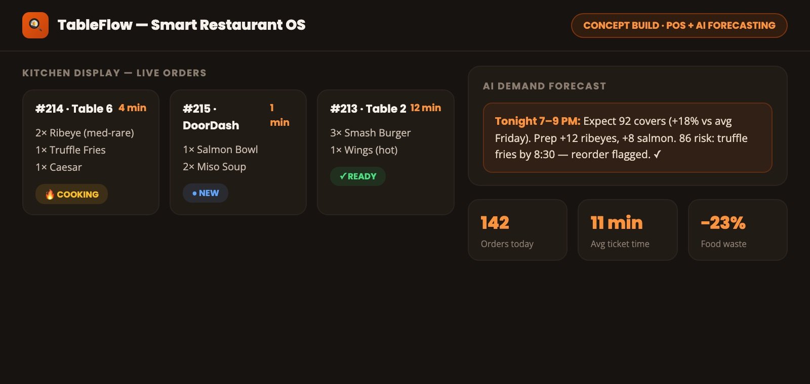 Smart restaurant operating system with kitchen display and AI demand forecast