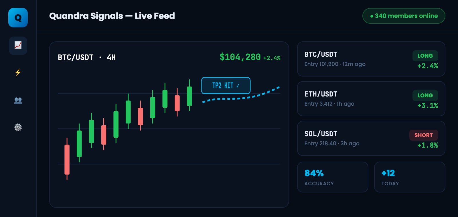 Quandra Signals live trading dashboard with signal feed and 84% accuracy