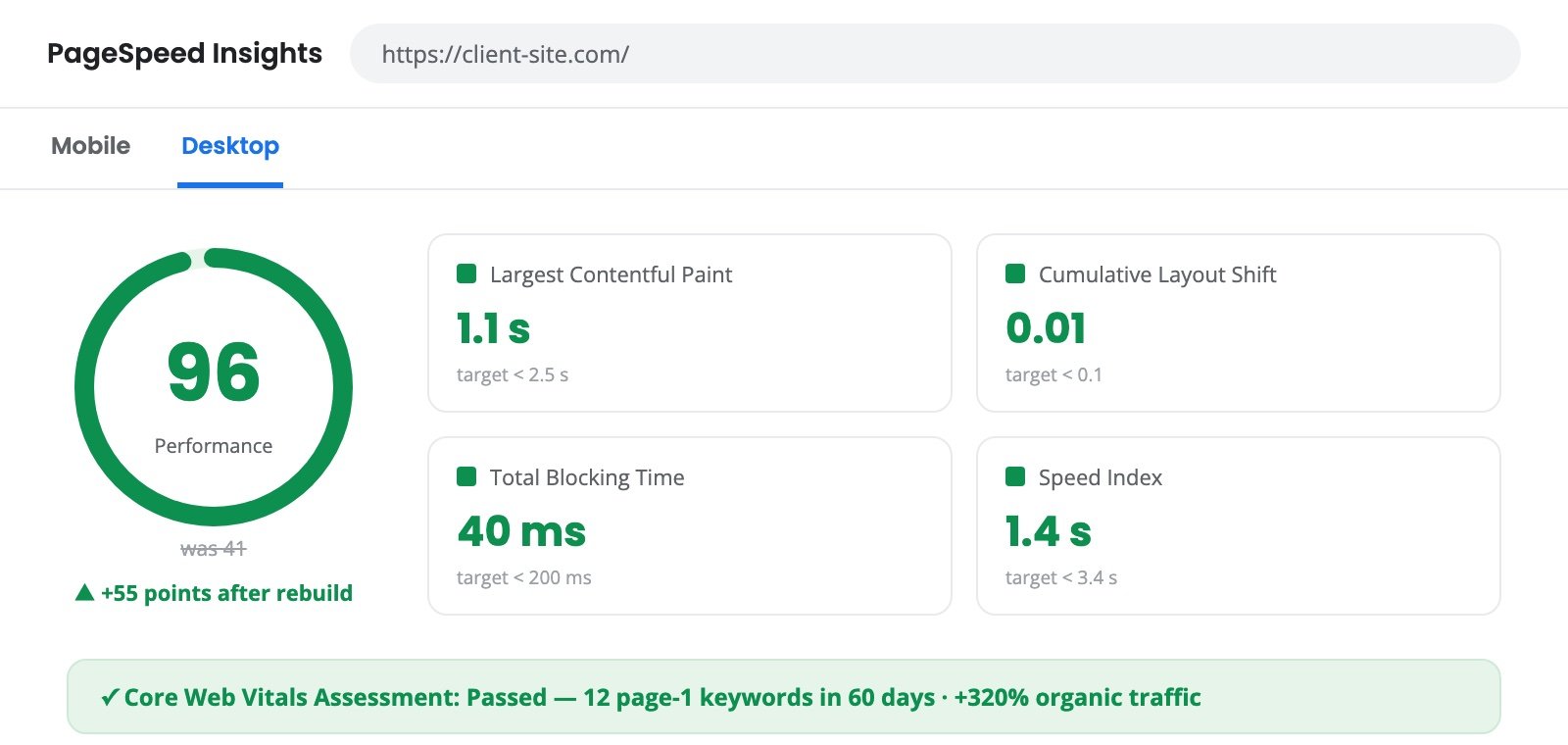 PageSpeed Insights report showing 96 performance score after website rebuild