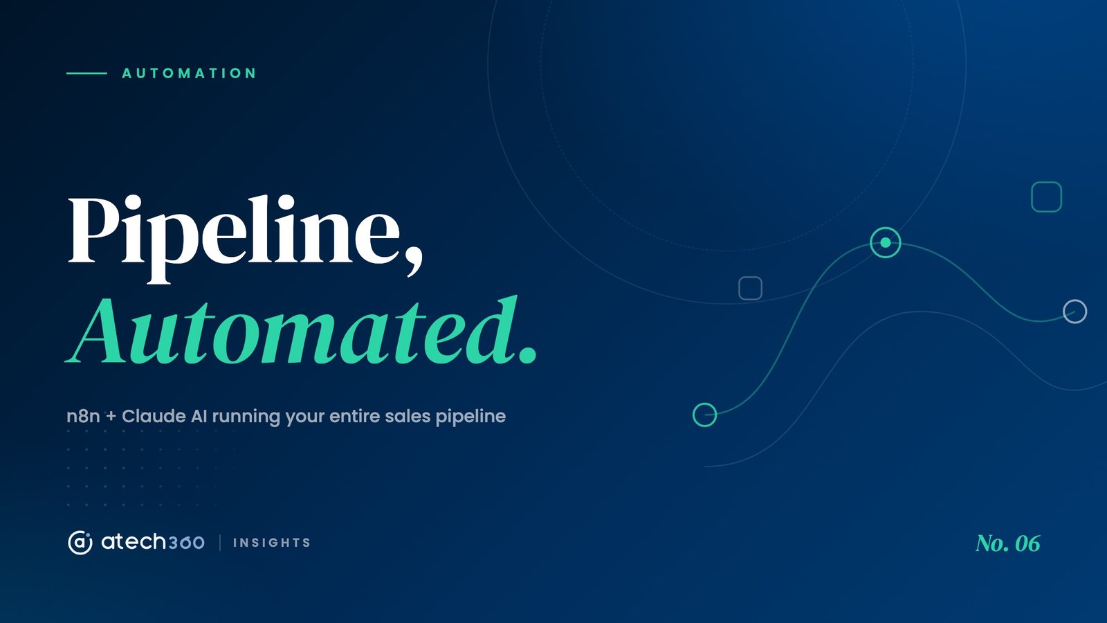 n8n and Claude AI sales pipeline automation, Atech360 Insights cover